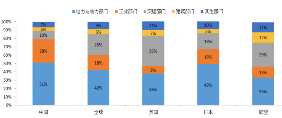 資料來源：元大投顧、群益投信整理