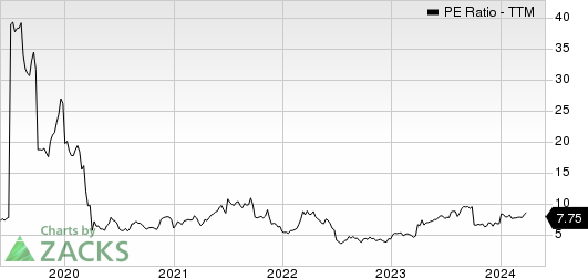 Adecoagro S.A. PE Ratio (TTM)