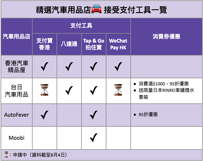 精選汽車用品店接受支付工具一覽