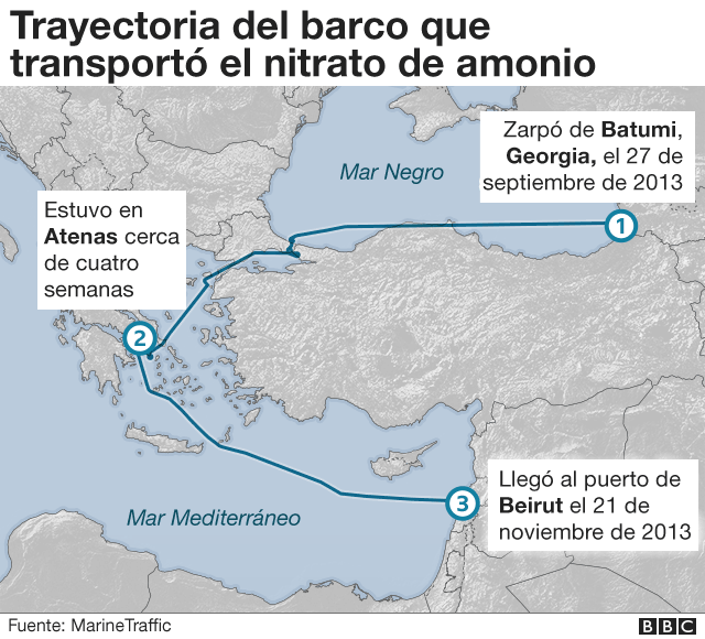 Ruta del Rhosus antes de llegar a Beirut.