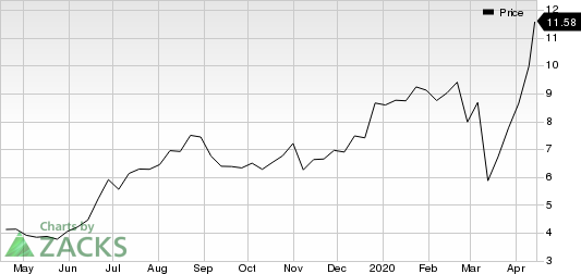 Novagold Resources Inc. Price