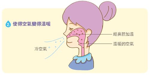 空氣變溫暖