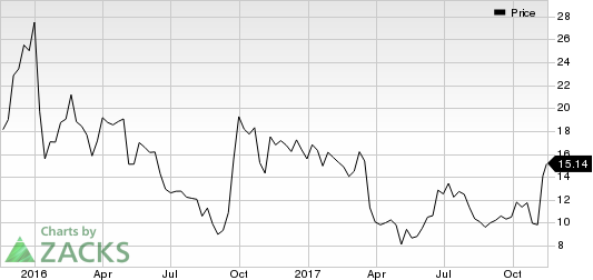 Collegium Pharmaceutical, Inc. Price