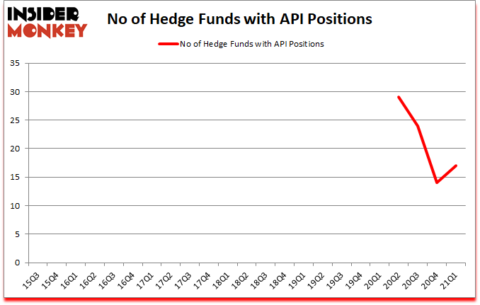 Is API A Good Stock To Buy?