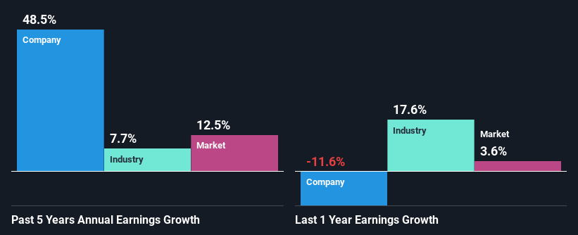 past-earnings-growth