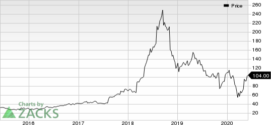 MEDIFAST INC Price