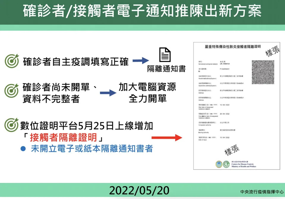 截圖 2022 05 20 下午2.44.37