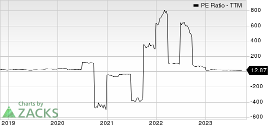 Manitex International, Inc. PE Ratio (TTM)