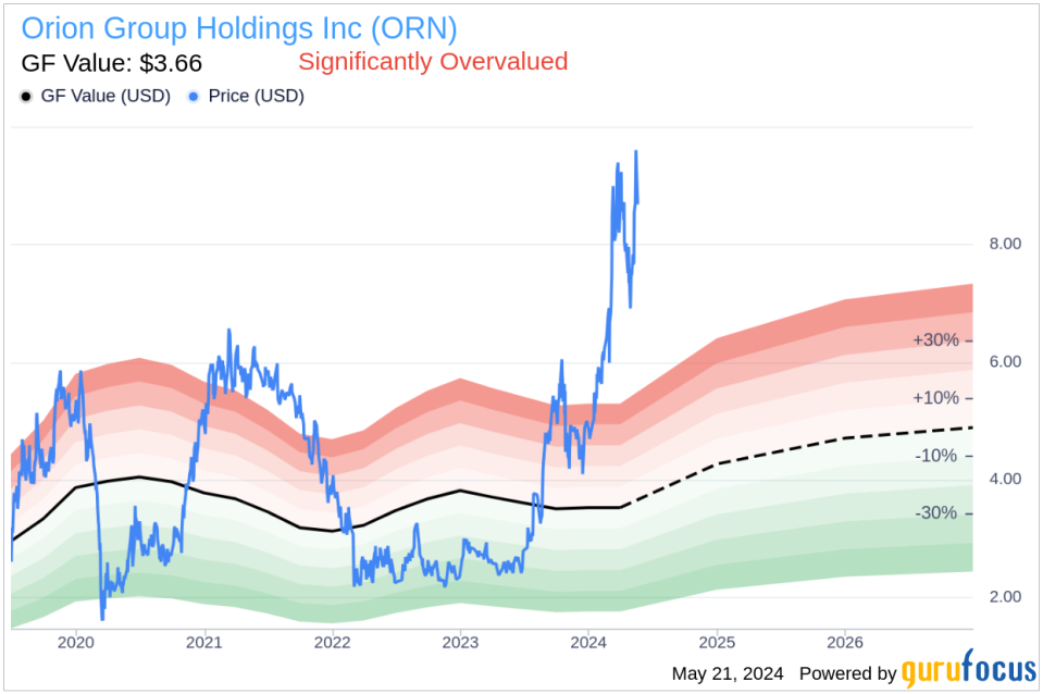 Insider Sale: Director Austin Shanfelter Sells 40,000 Shares of Orion Group Holdings Inc (ORN)