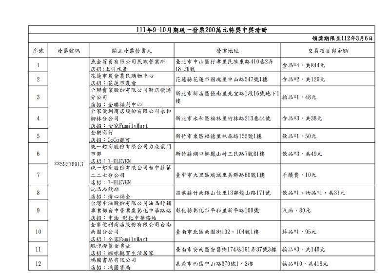 ▲111年9-10月期統一發票1000萬元特獎中獎清冊。（圖／財政部提供）