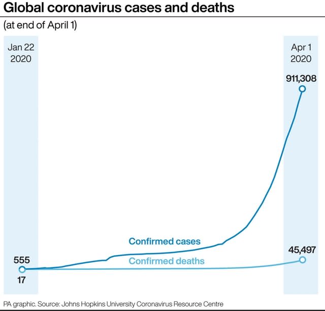 PA infographic about global coronavirus cases and deaths