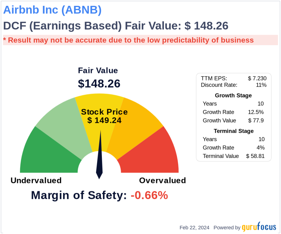 Airbnb: Strong Market Position Despite Earnings Miss