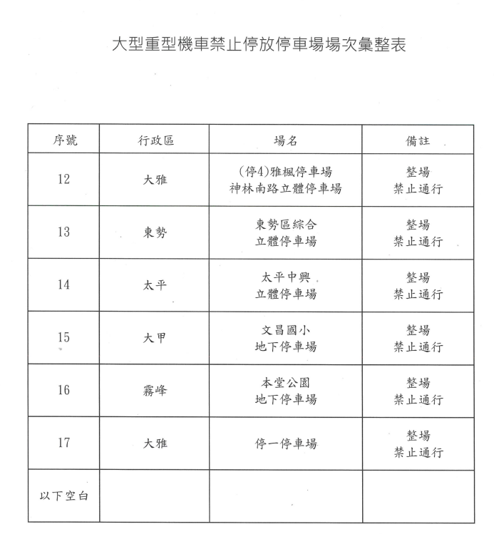 網友實際打給台中市停管處，詢問法源依據，卻被要求出事故民眾要畫押負責。(圖片來源/ 台中市停車管理處)