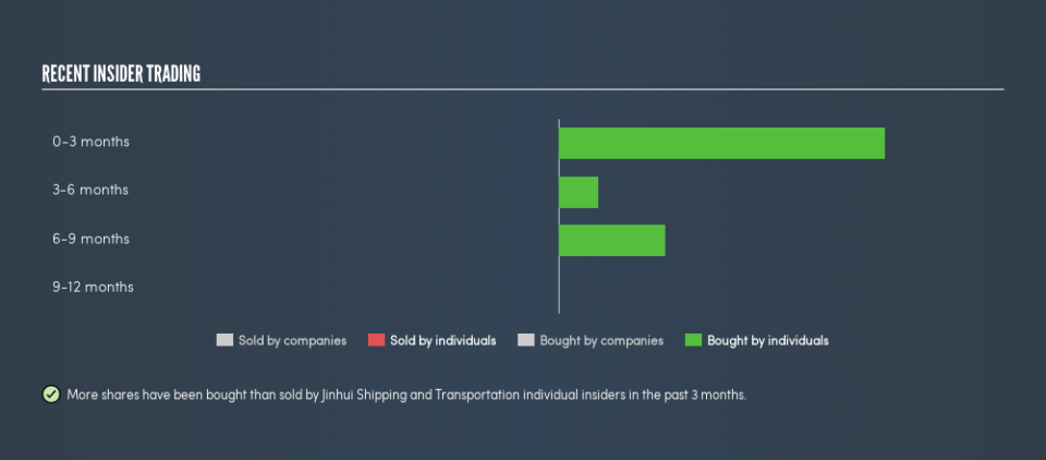 OB:JIN Recent Insider Trading, June 25th 2019