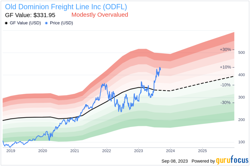 Old Dominion Freight Line (ODFL)'s True Worth: A Complete Analysis of Its Market Value