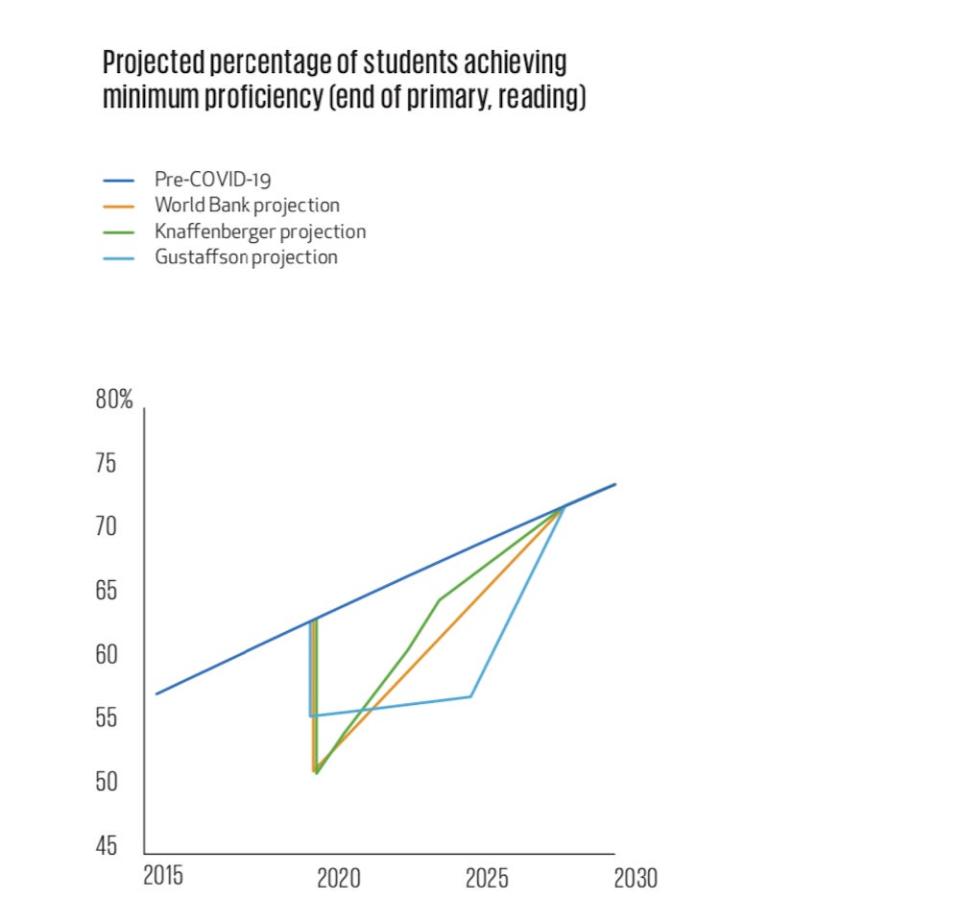 covid reading decline