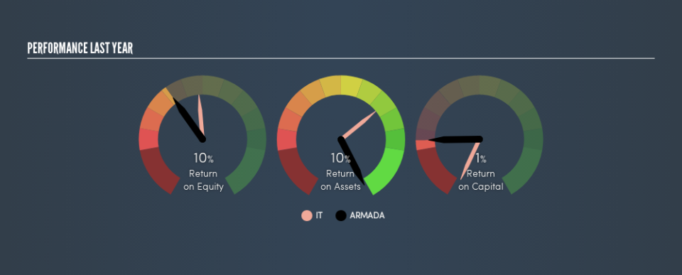 MISX:ARMD Past Revenue and Net Income, April 16th 2019