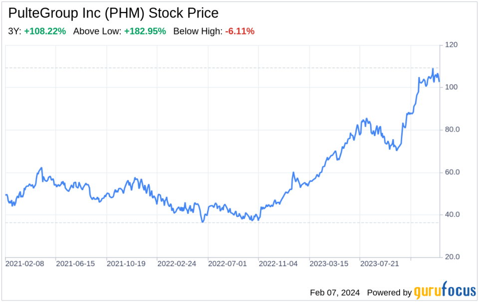 Decoding PulteGroup Inc (PHM): A Strategic SWOT Insight