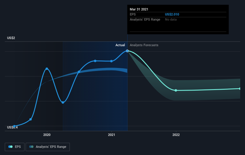 earnings-per-share-growth