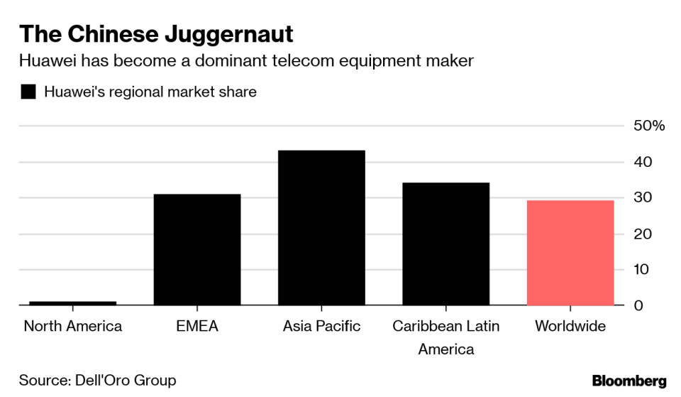 France's 5G Bill Makes It Tough, But Not Impossible, for Huawei