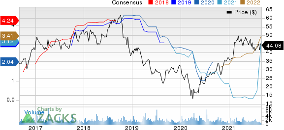 Greenbrier Companies, Inc. The Price and Consensus
