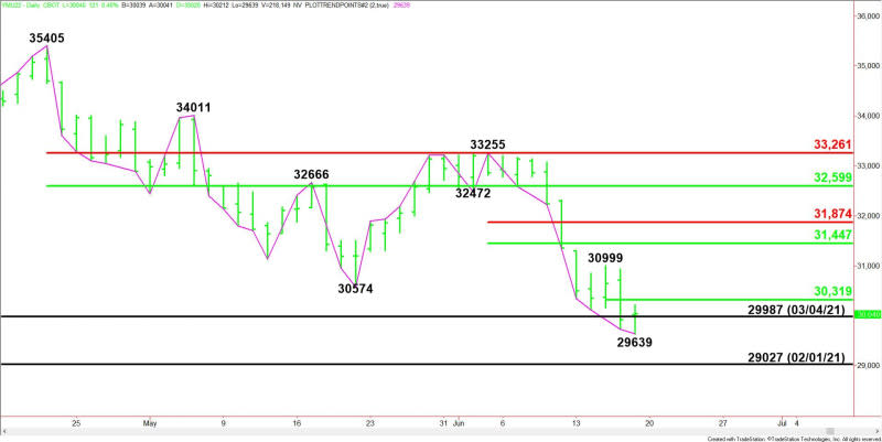 Daily September E-mini Dow Jones Industrial Average