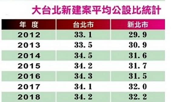 資料來源：住展