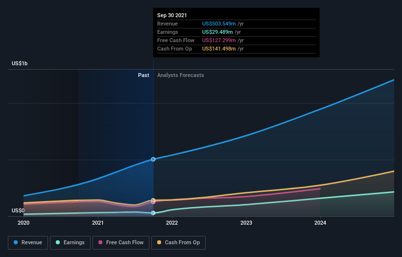 earnings-and-revenue-growth