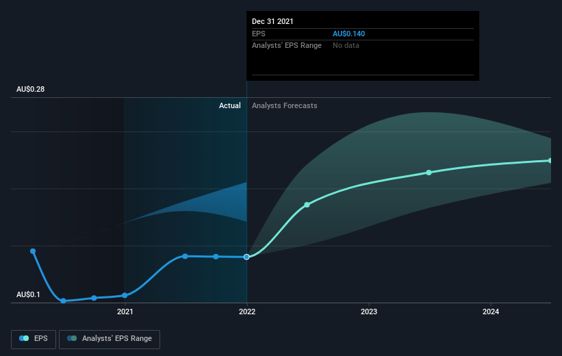 earnings-per-share-growth