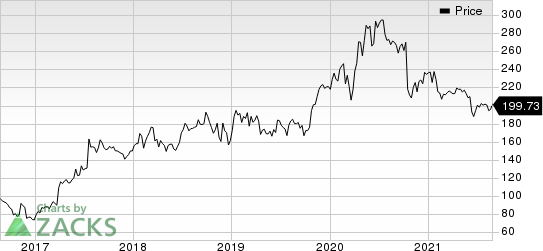 Vertex Pharmaceuticals Incorporated Price