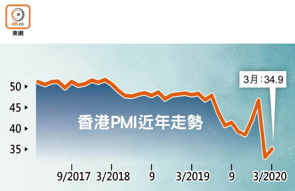 香港PMI近年走勢