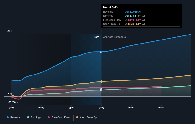 earnings-and-revenue-growth