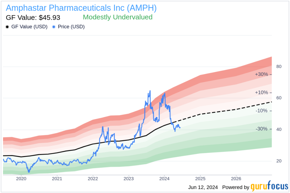 Insider Sale: Director Floyd Petersen Sells Shares of Amphastar Pharmaceuticals Inc (AMPH)