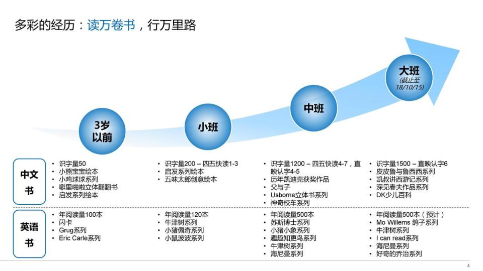 男童申請上海雙語小學簡歷。（翻攝網易）