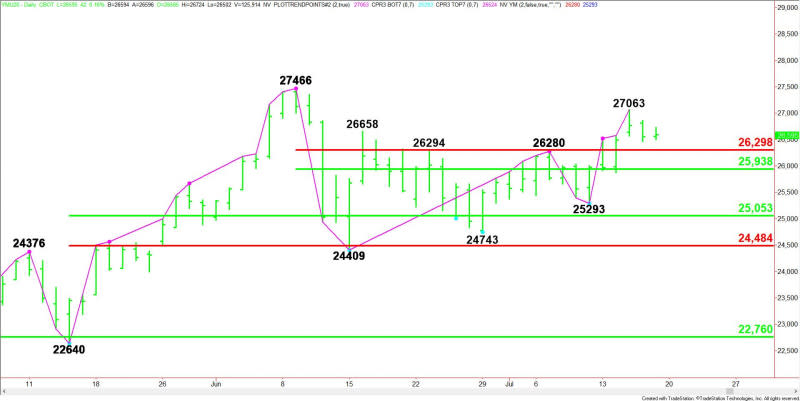 Daily September E-mini Dow Jones Industrial Average