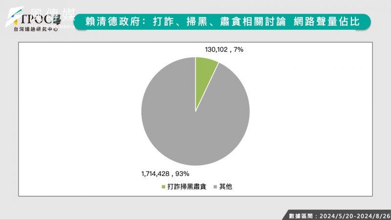 <cite>（TPOC台灣議題研究中心提供）</cite>