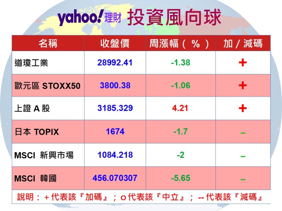 肺炎疫情不止 黃金逆勢上漲