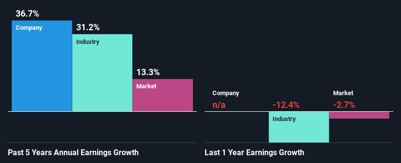 past-earnings-growth