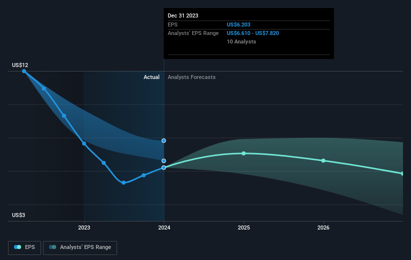 earnings-per-share-growth