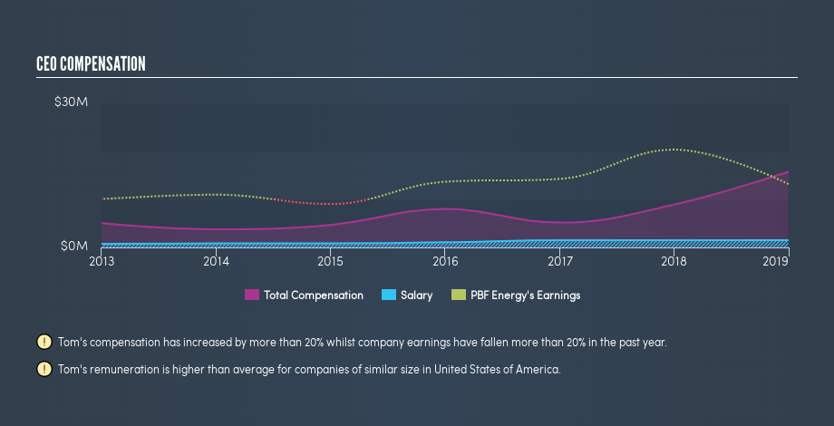 NYSE:PBF CEO Compensation, August 2nd 2019