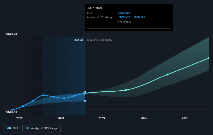 earnings-per-share-growth