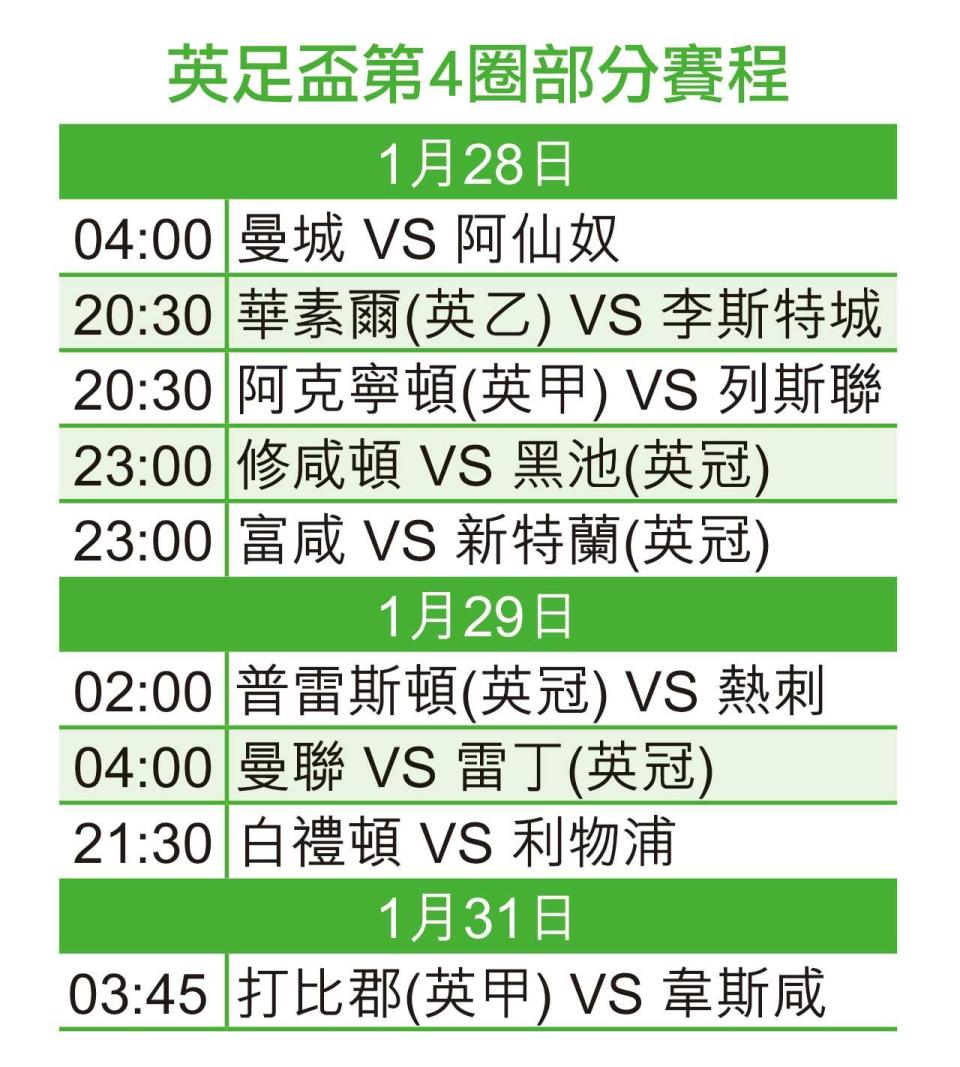 Football Cup｜Manchester City Vs Arsenal