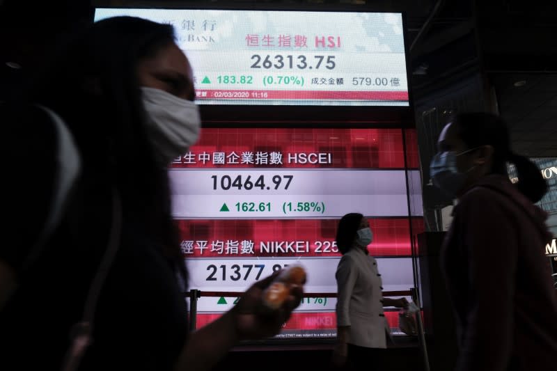 FILE PHOTO: People wear protective masks as they walk past a panel displaying the Hang Seng Index during morning trading following the outbreak of the new coronavirus in Hong Kong