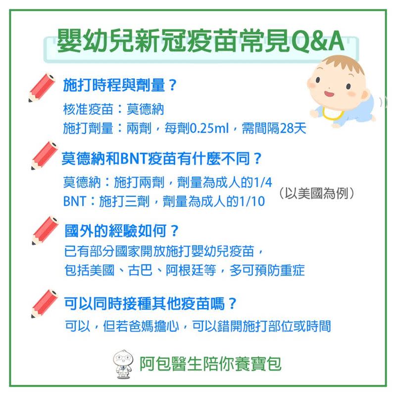 醫師特別整理出詳細的常見嬰幼兒新冠疫苗問題解答。（圖／阿包醫生陪你養寶包 - 小兒科巫漢盟醫師授權）