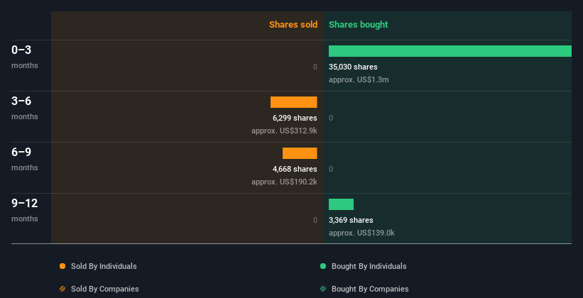 insider-trading-volume