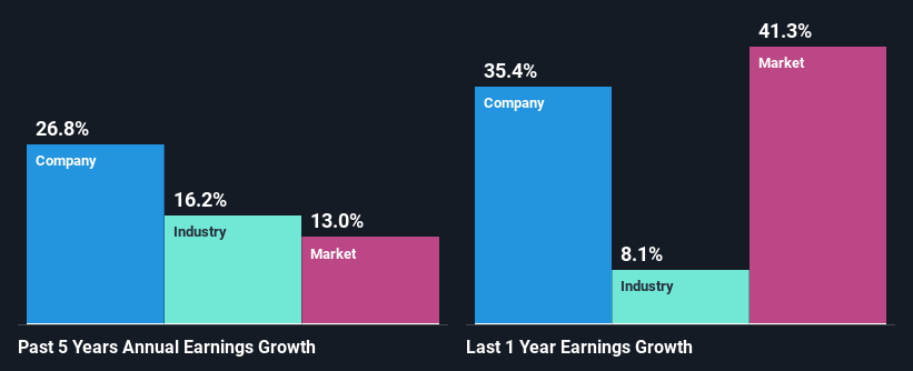 past-earnings-growth