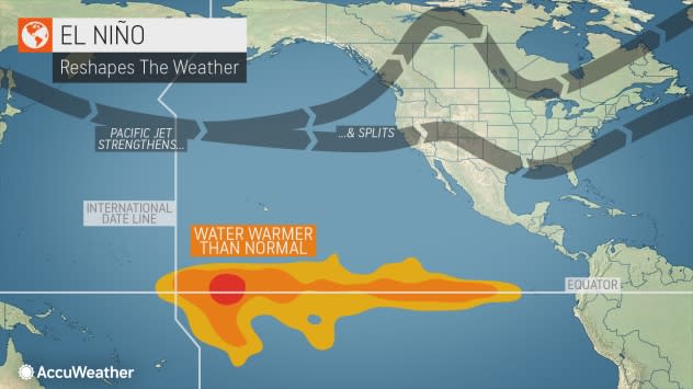 El Nino Reshapes the Weather