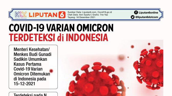 Infografis Covid-19 Varian Omicron Terdeteksi di Indonesia. (Liputan6.com/Trieyasni)