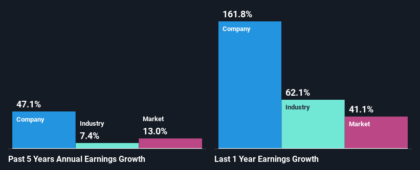 past-earnings-growth