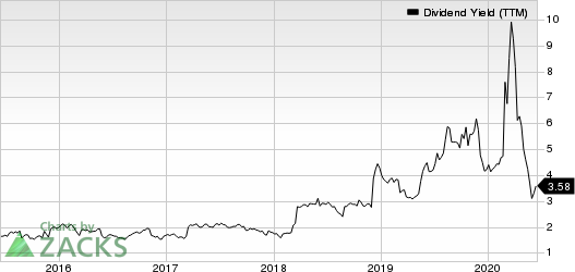 Big Lots, Inc. Dividend Yield (TTM)